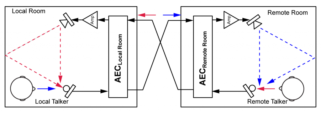 acoustic echo cancellation software