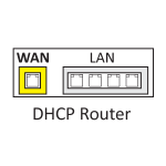 DHCP router graphic